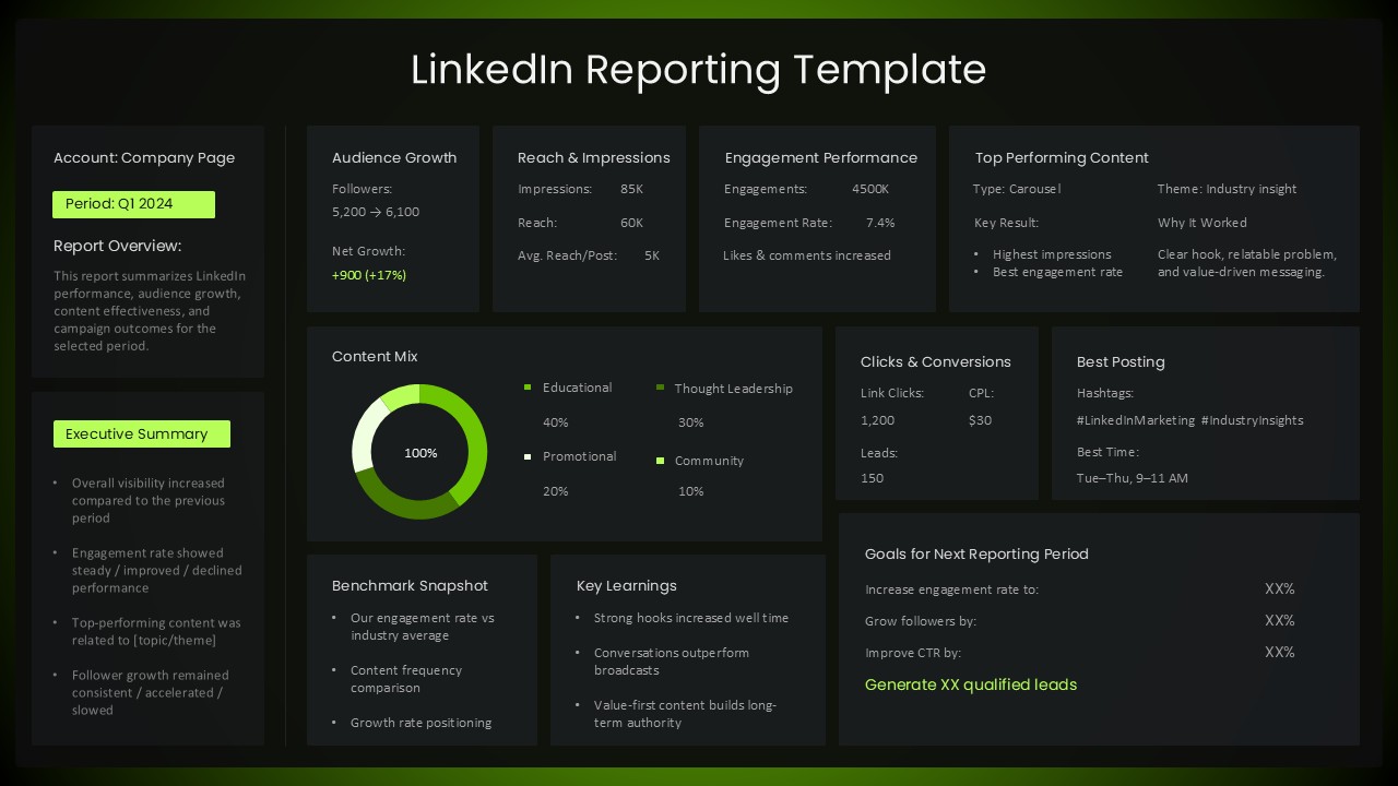 LinkedIn Reporting Dashboard PPT Template