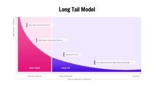 Long Tail Model Business Strategy Diagram Template