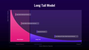 Long Tail Model PowerPoint Template