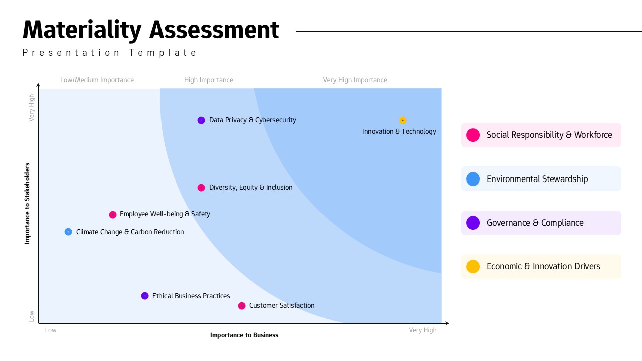 Materiality Assessment Matrix Diagram PPT Template