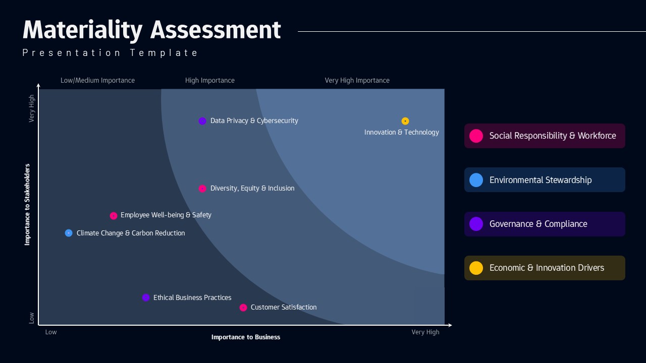 Materiality Assessment Matrix Google Slide Diagram