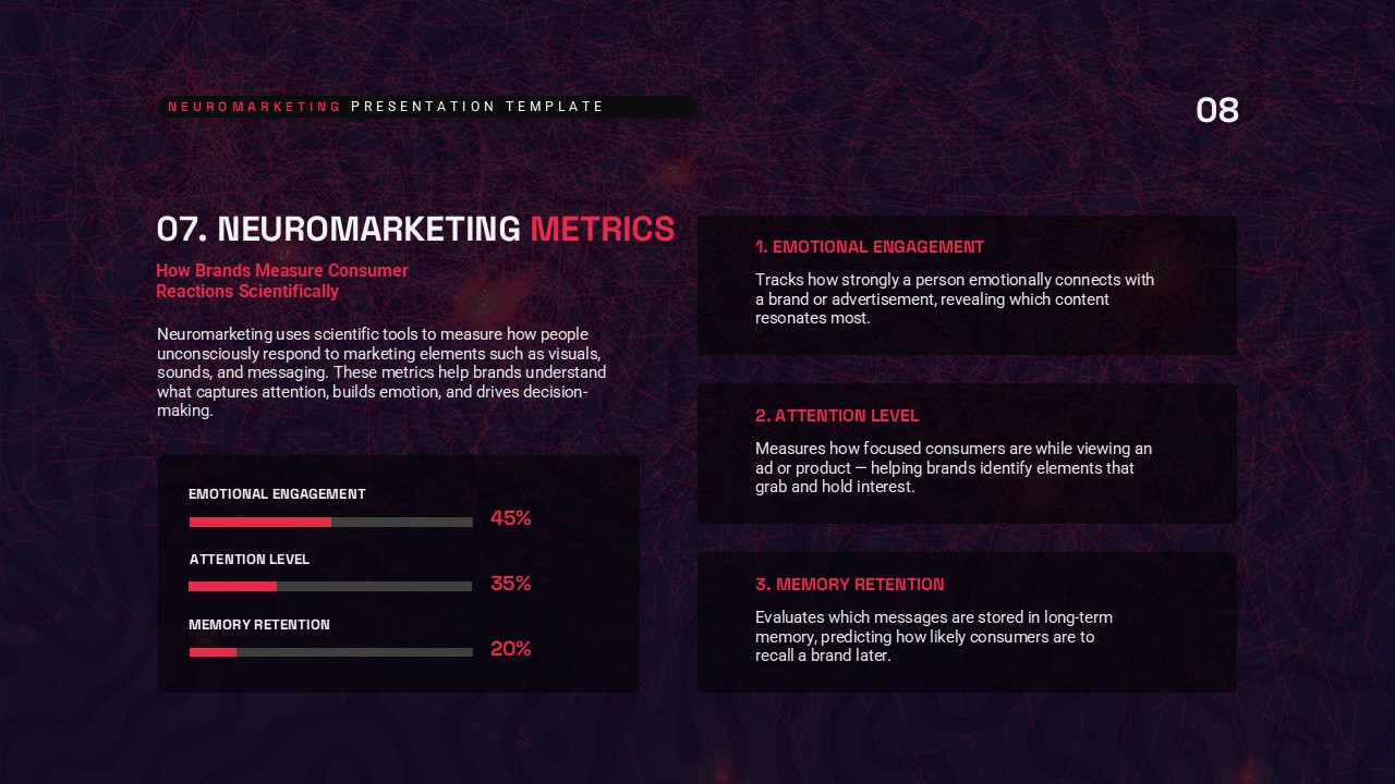 Neuromarketing Metrices Pitch Deck Presentation Slide