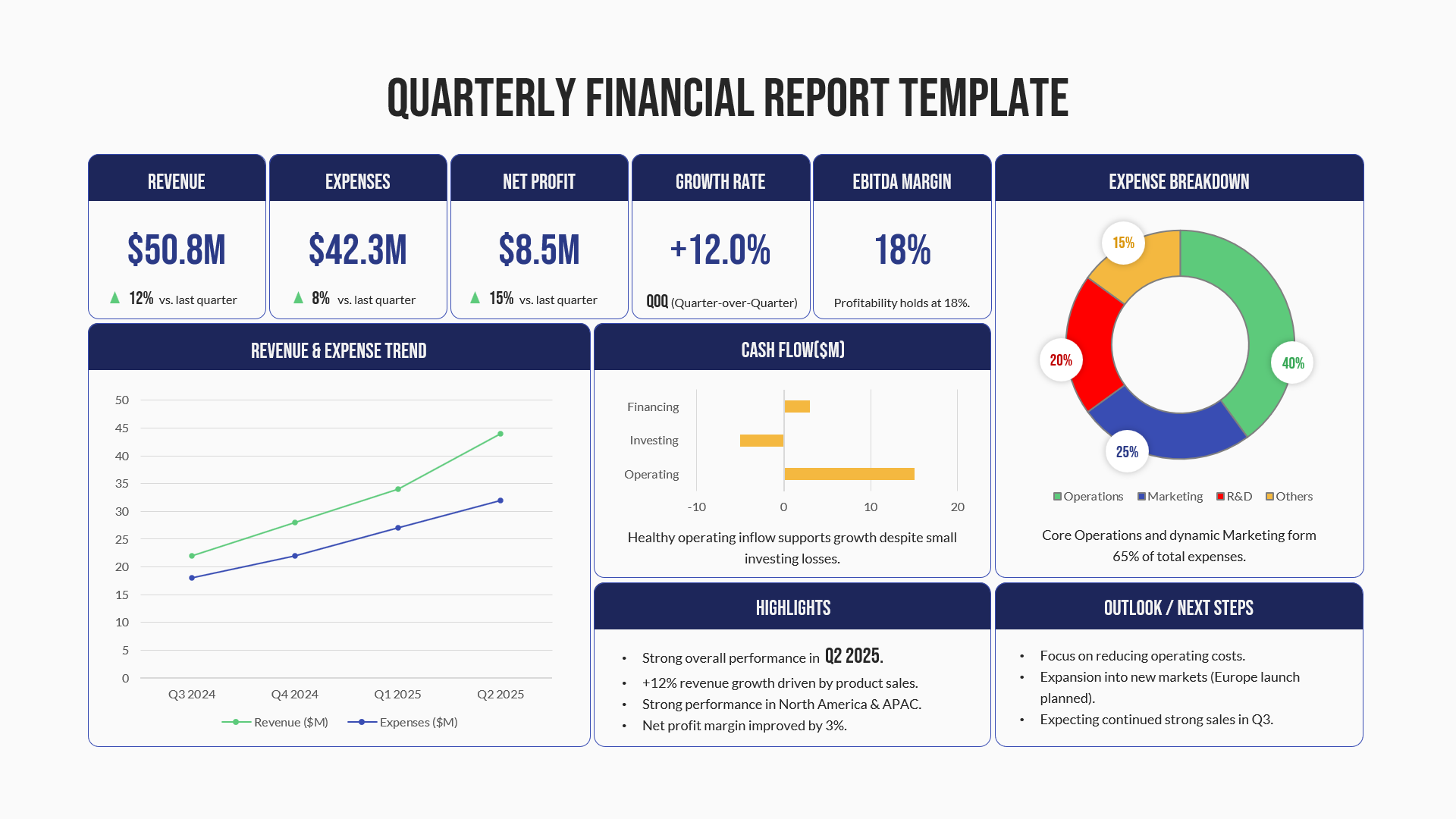 Quarterly Financial Report Dashboard Template