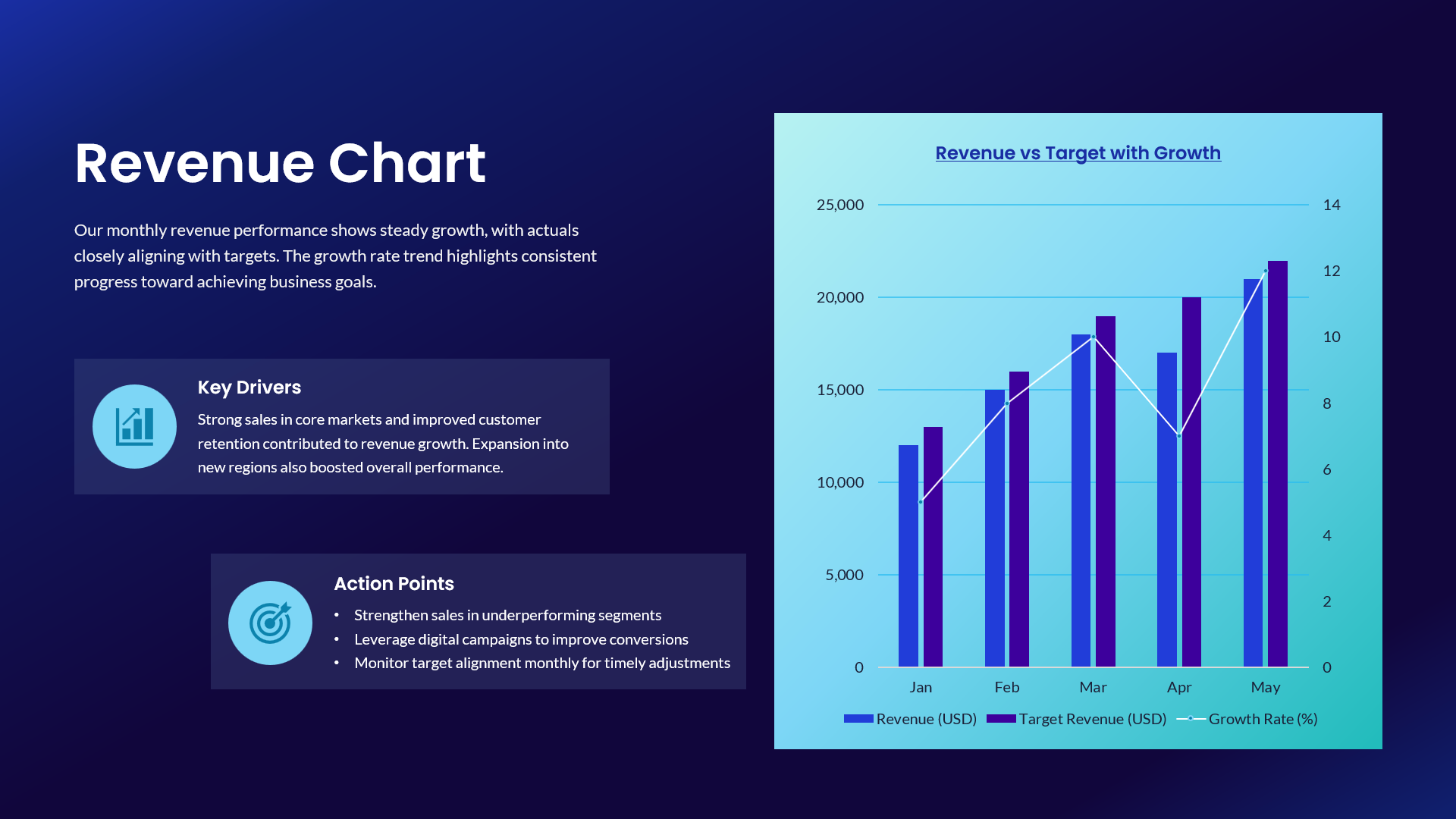 Revenue vs Target Growth Bar Chart Template