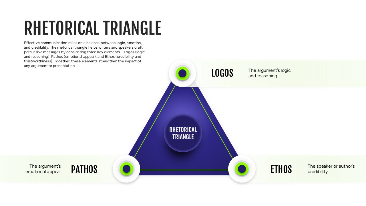 Rhetorical Triangle Model Diagram Template