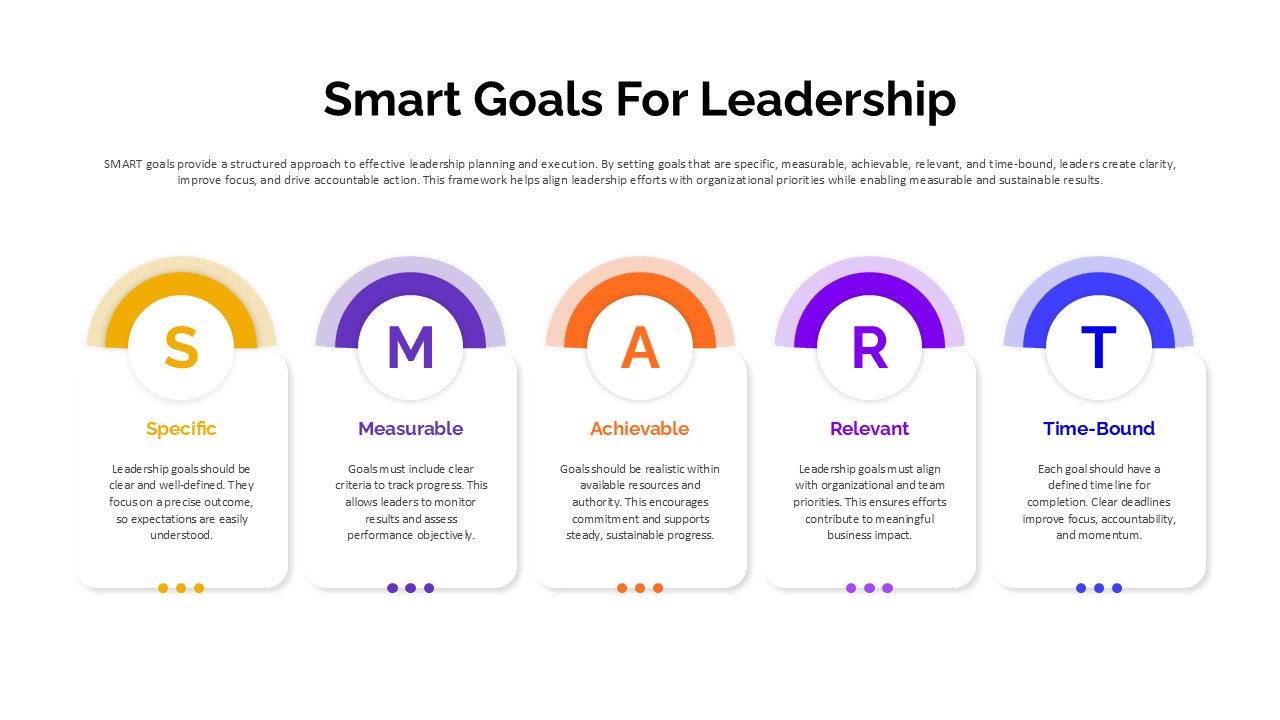 SMART Goals Leadership Strategy PPT Slide