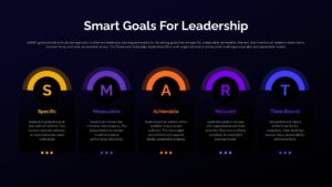 SMART Goals Leadership Strategy Presentation Slide