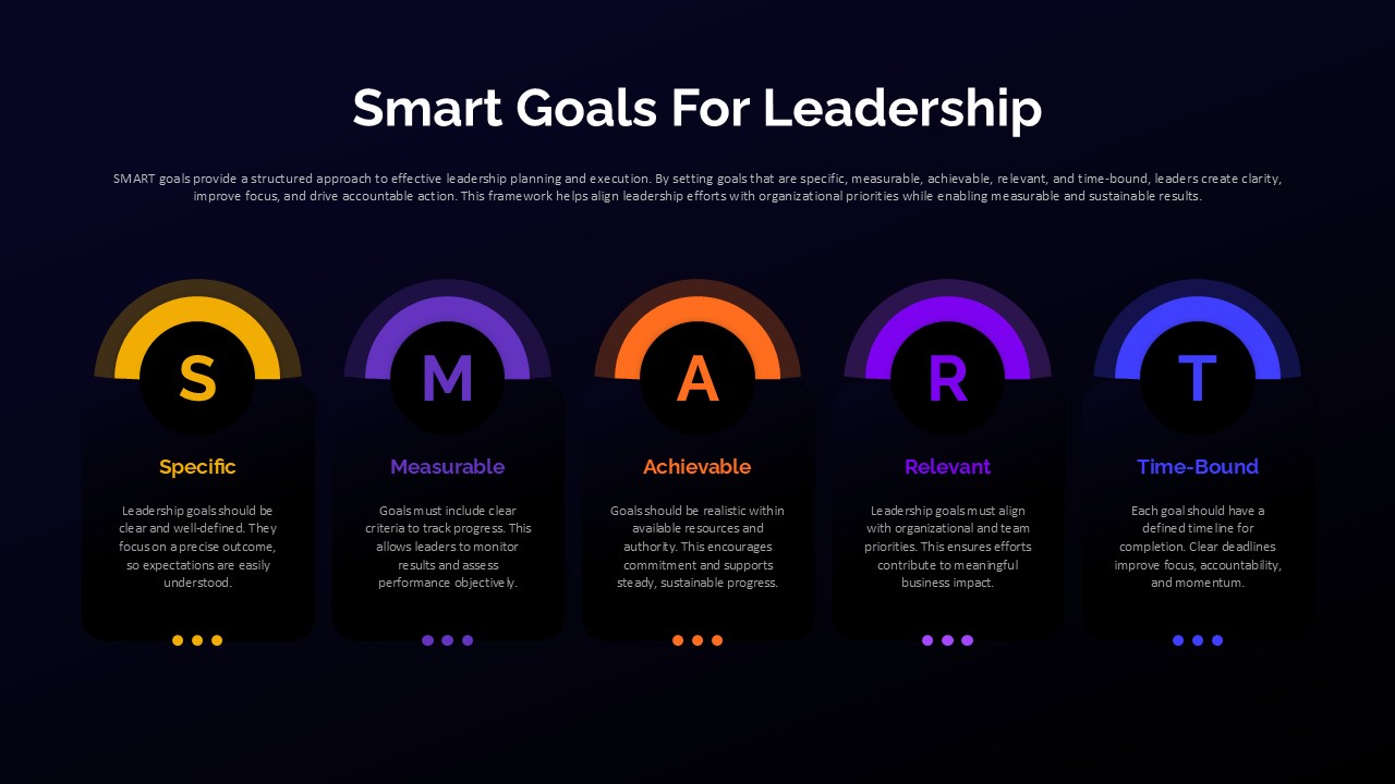 SMART Goals Leadership Strategy Presentation Slide