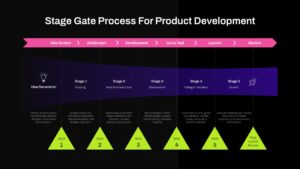 Stage Gate Process for Product Development PowerPoint Template
