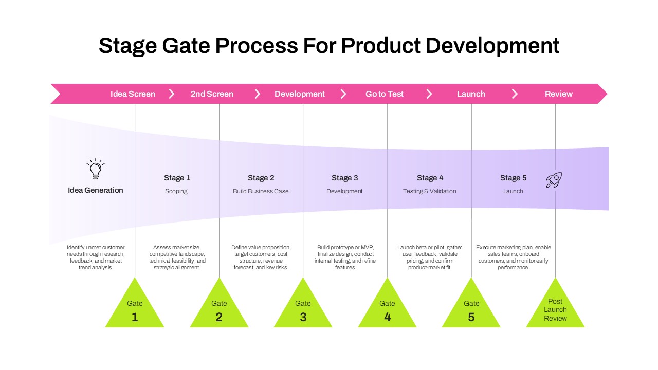 Stage Gate Process for Product Development Template