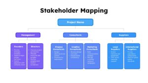 Stakeholder Mapping Org Chart Google Slide Template