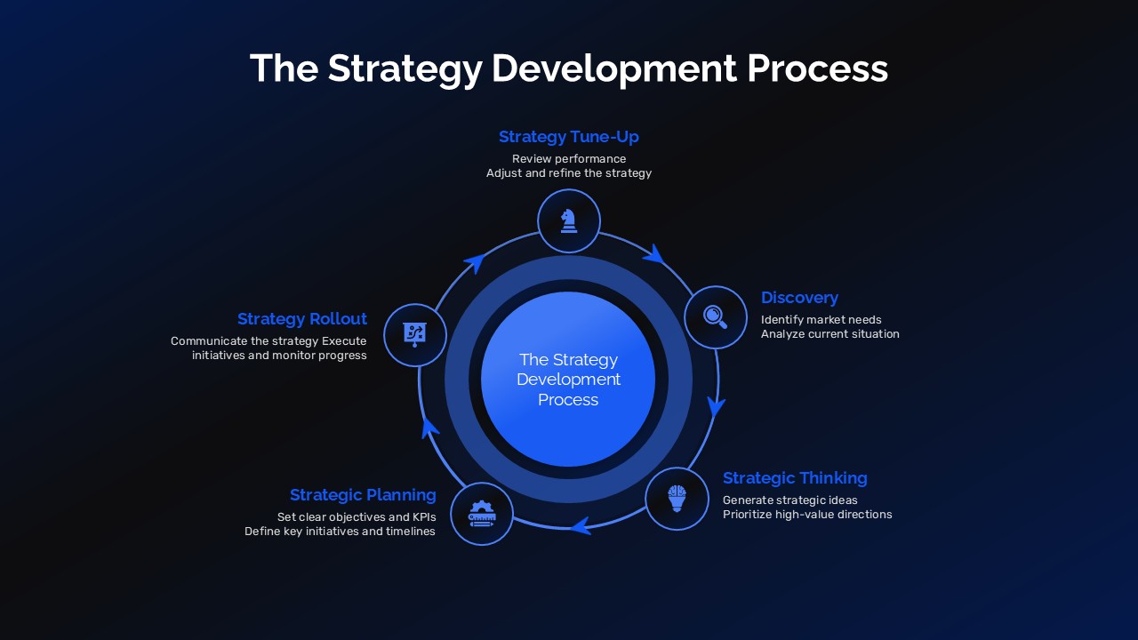 Strategy Development Process Circular Diagram Blue Theme Slide