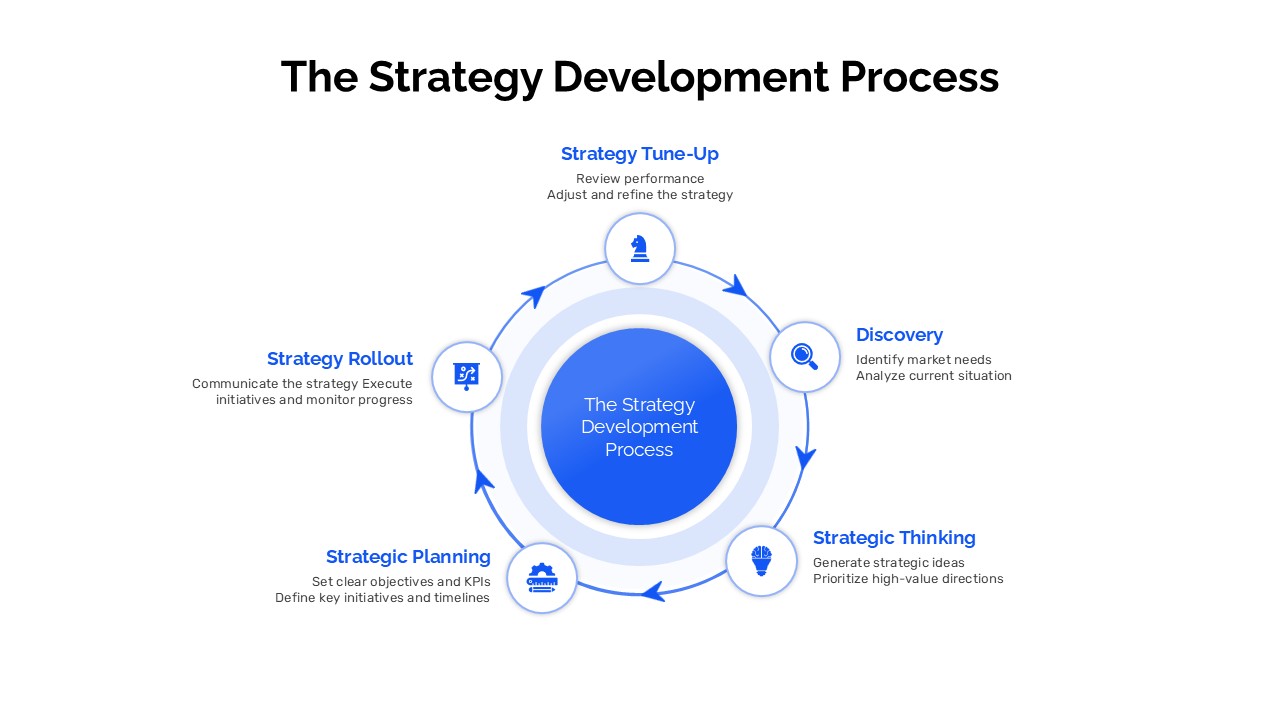 Strategy Development Process Circular PPT Diagram