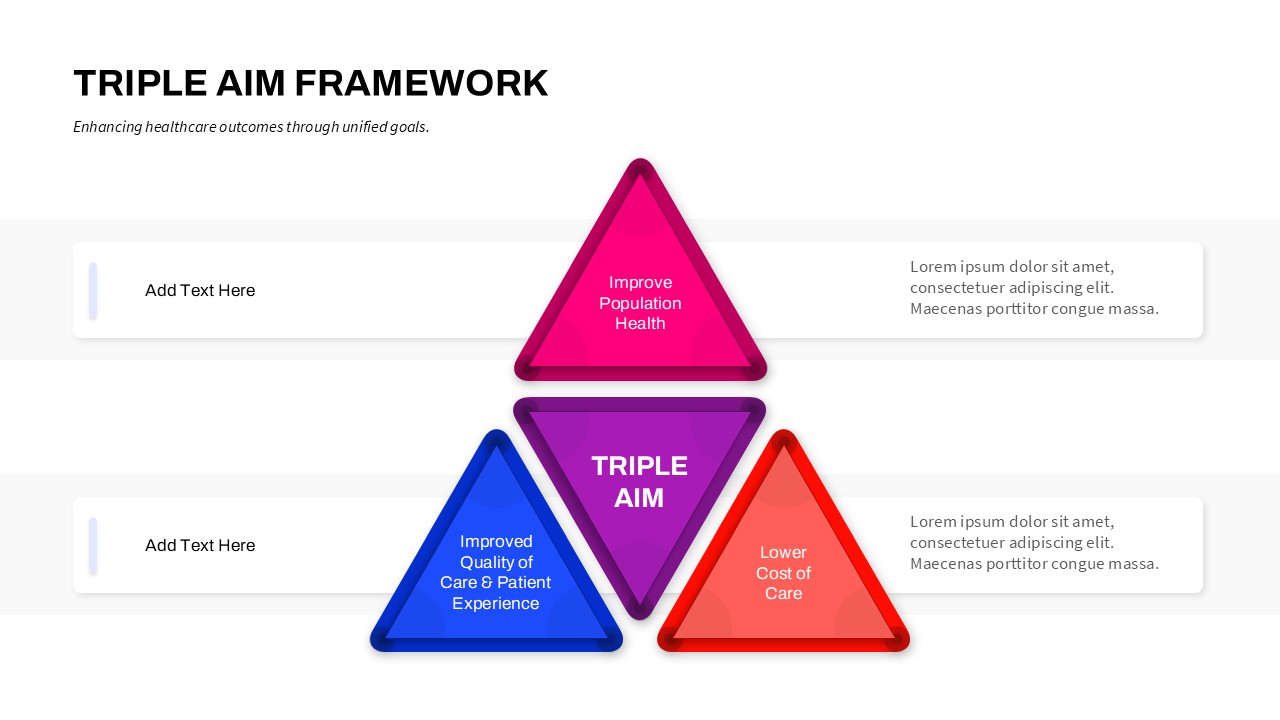 Triple Aim Healthcare Framework Template