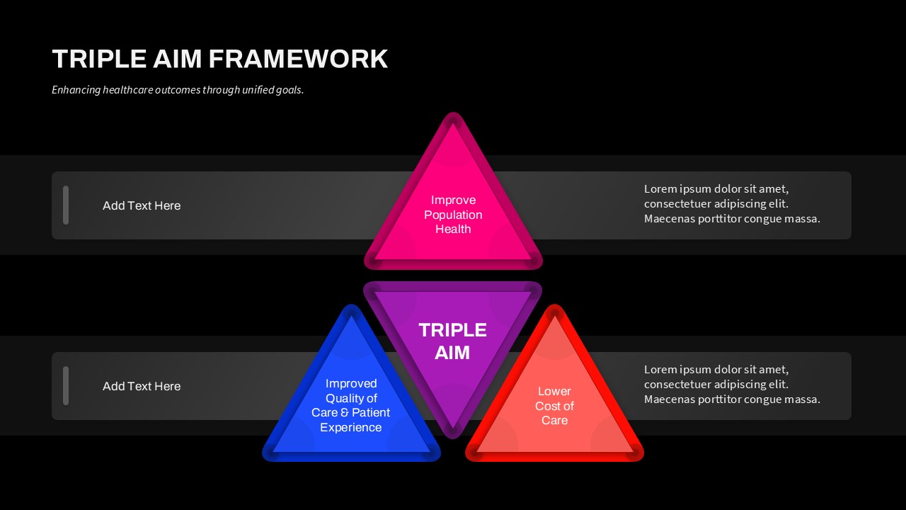 Triple Aim Healthcare Triangle Framework PPT Template