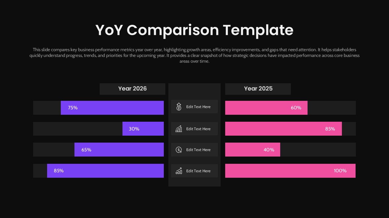 YoY Performance Comparison Presentation Slide