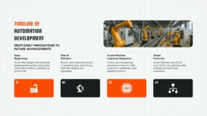 Manufacturing And Automation Template PowerPoint and Google Slides timeline