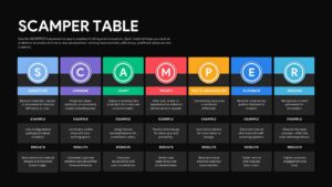 Scamper Table Template PowerPoint and Google Slides dark theme variant