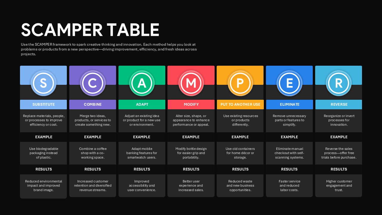 Scamper Table Template PowerPoint and Google Slides dark theme variant