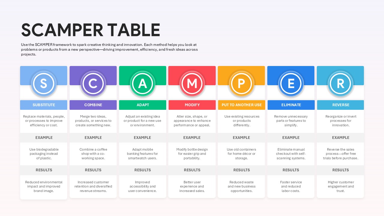 Scamper Table Template for PPT