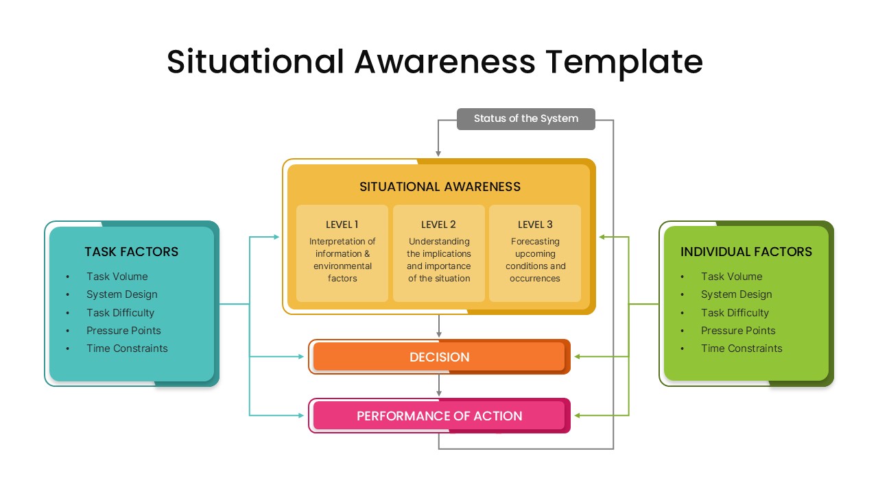 Situational Awareness PPT Template