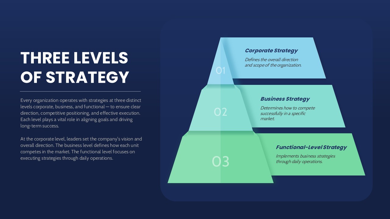Three Levels of Strategy Template PowerPoint and Google Slides