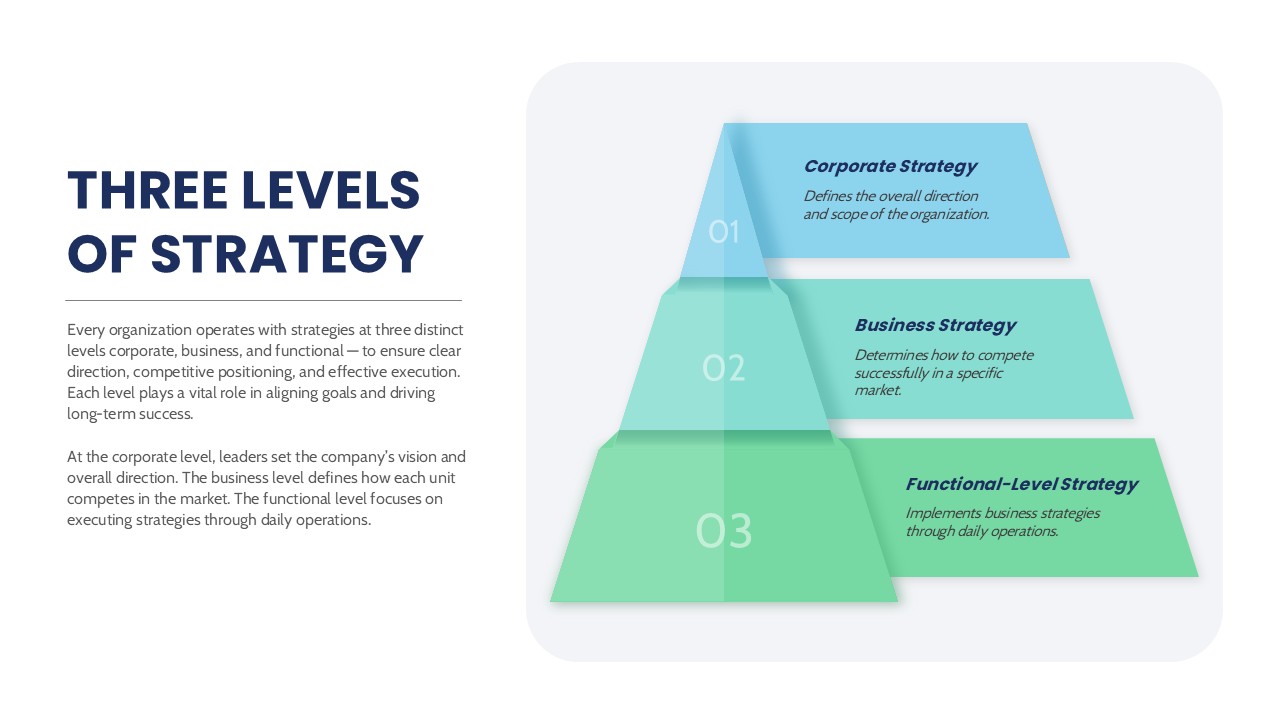 Three Levels of Strategy Template