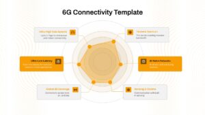 6G Connectivity Template presentation slide with radar chart showing ultra-low latency, AI-native networks, terahertz spectrum, and global coverage.