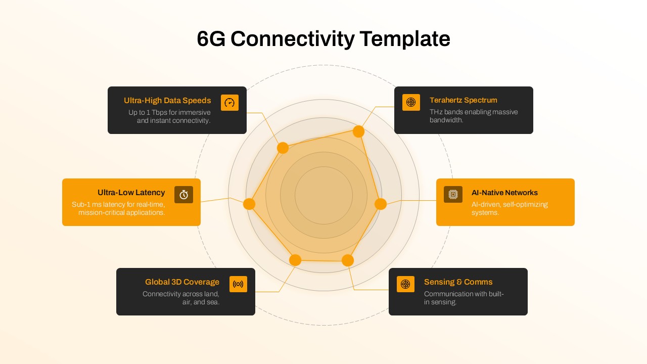 6G Connectivity Google Slide with radar infographic showing ultra-low latency, terahertz spectrum, and AI-native networks.