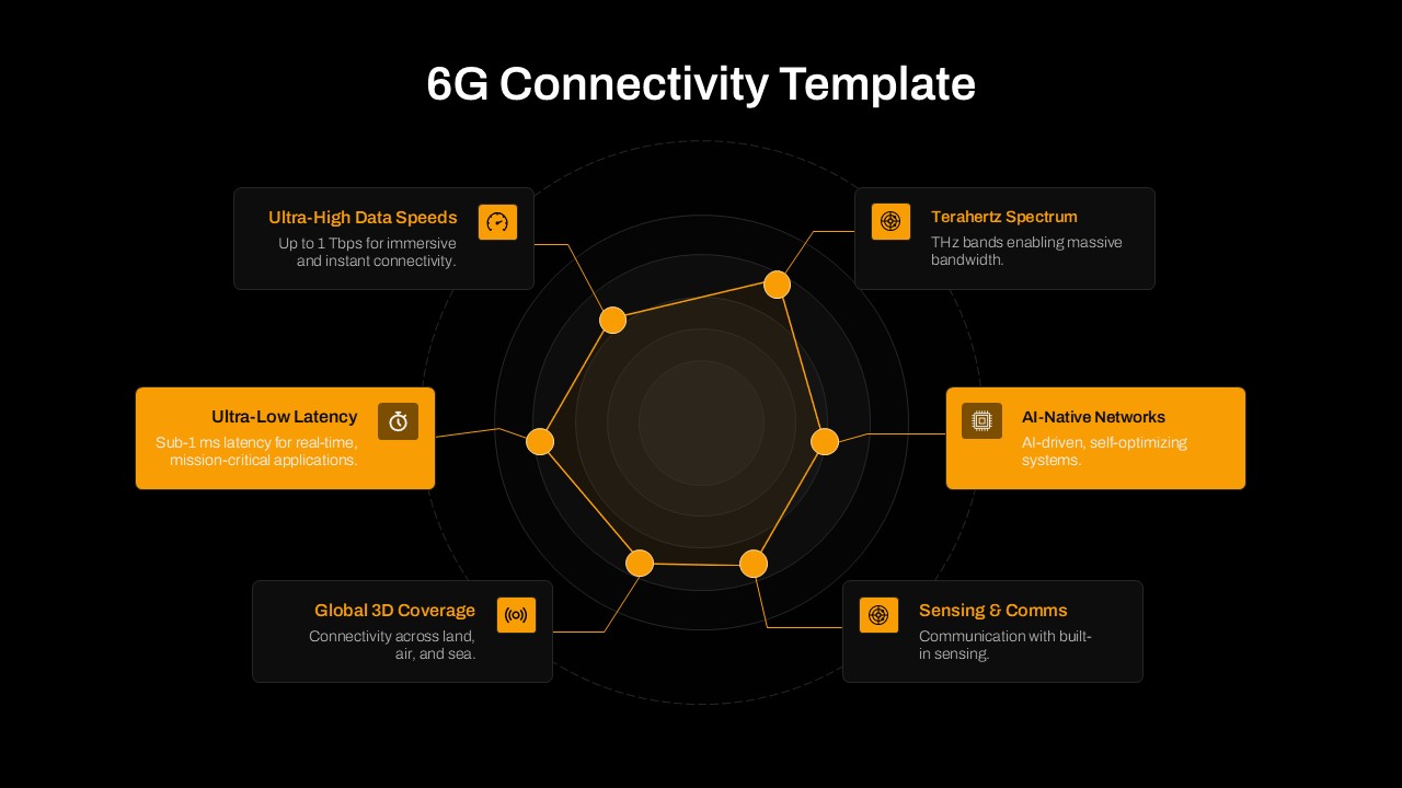 6G Connectivity PPT presentation slide with circular radar chart and feature blocks highlighting ultra-high speeds, AI networks, and ultra-low latency.