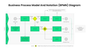 BPMN Diagram PowerPoint and Google Slides light theme