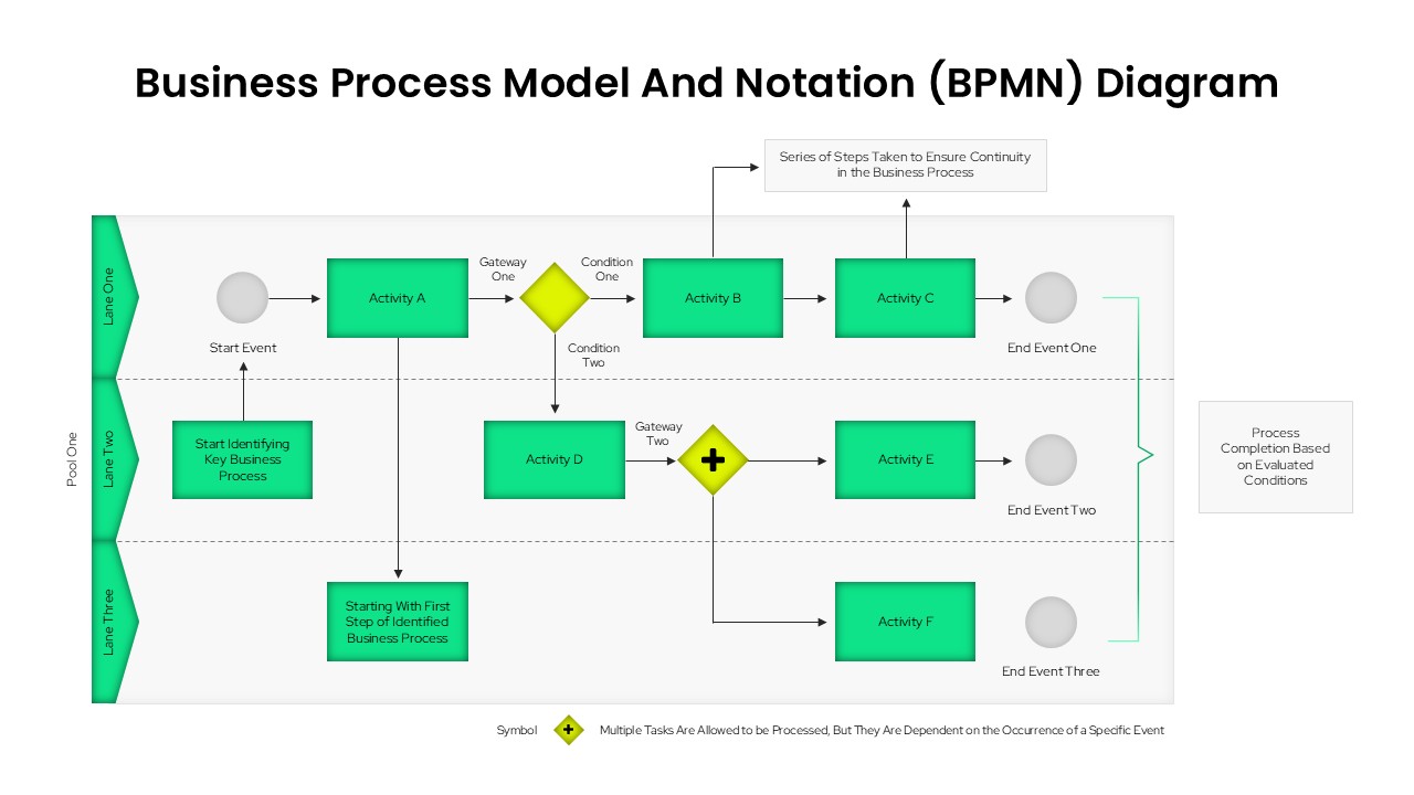 BPMN Diagram PowerPoint and Google Slides light theme