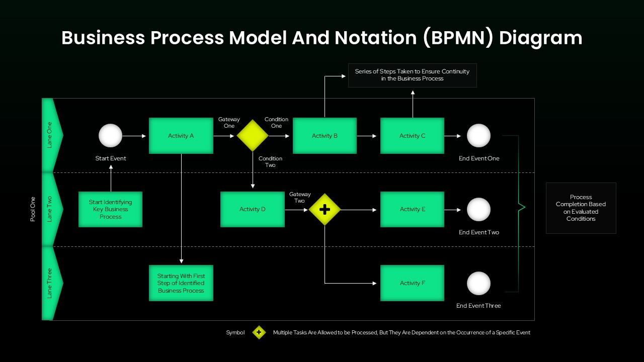 BPMN Diagram