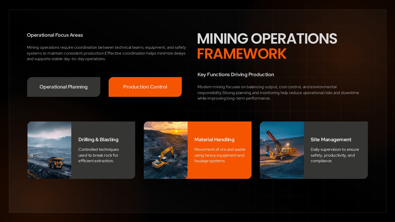 Mining Industry Presentation Operations Framework Slide