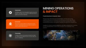 Mining Industry Presentation Operations & Impact Slide