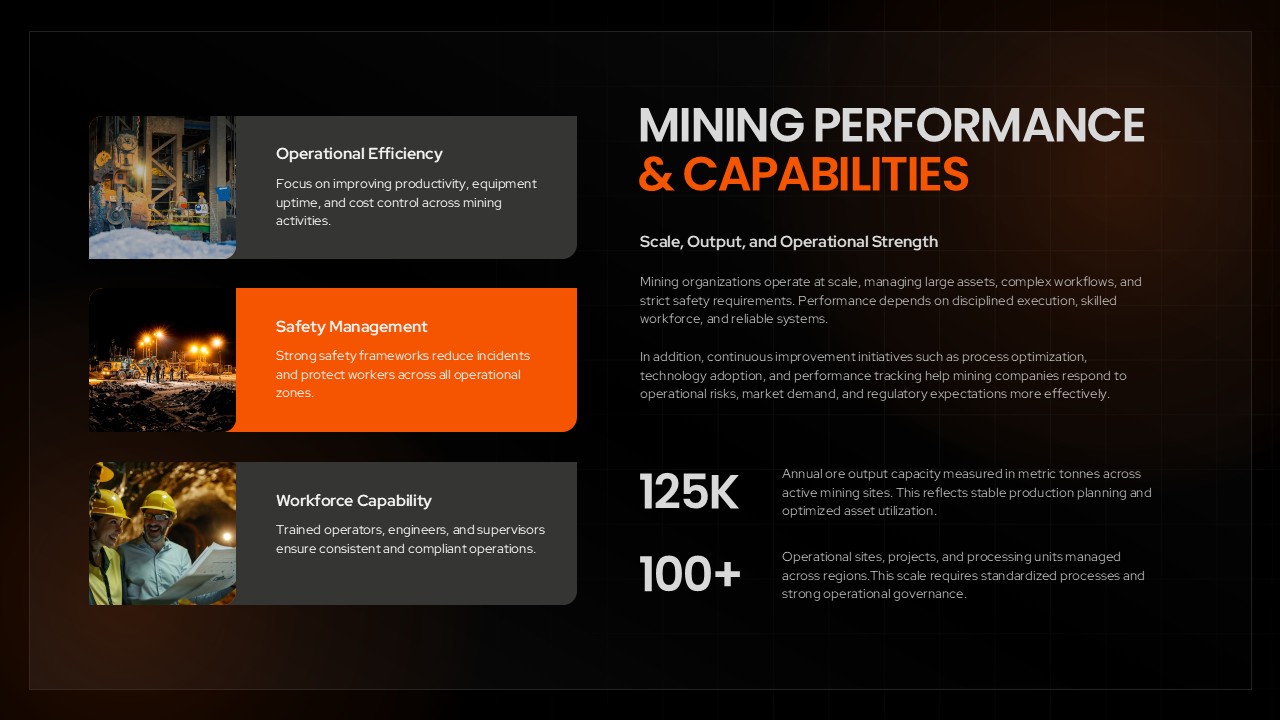 Mining Industry Presentation Performance Capabilities Slide
