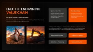 Mining Industry Presentation Value Chain Slide