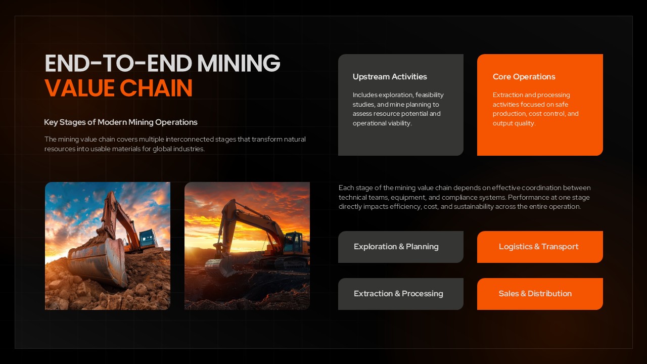 Mining Industry Presentation Value Chain Slide