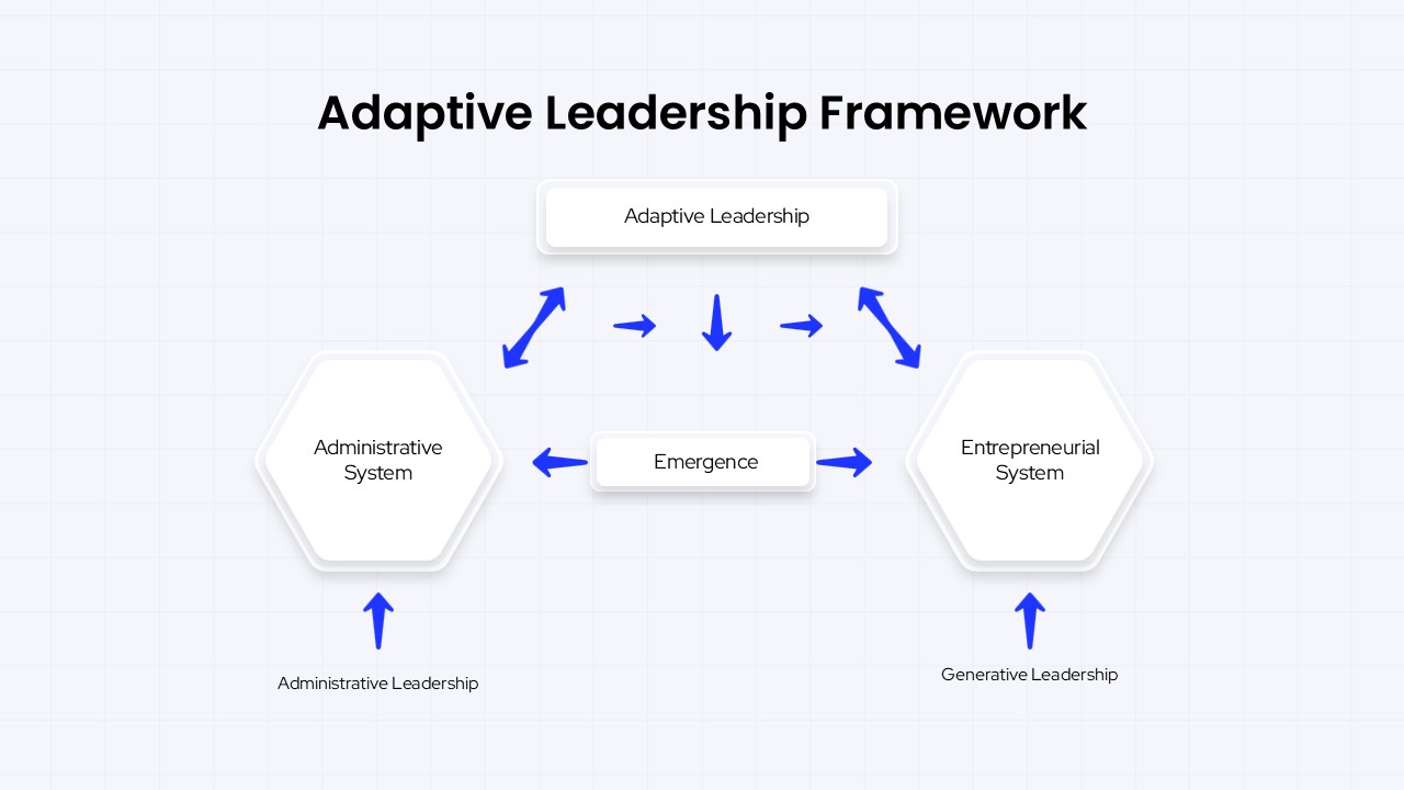 adaptive leadership model
