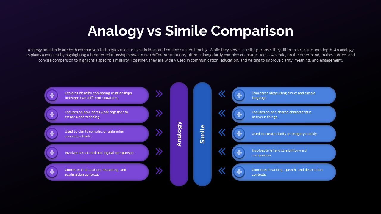 Analogy vs Simile Comparison Template PowerPoint and Google Slides dark theme