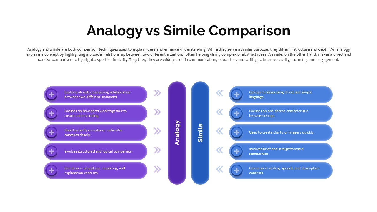 Analogy vs Simile Comparison Template