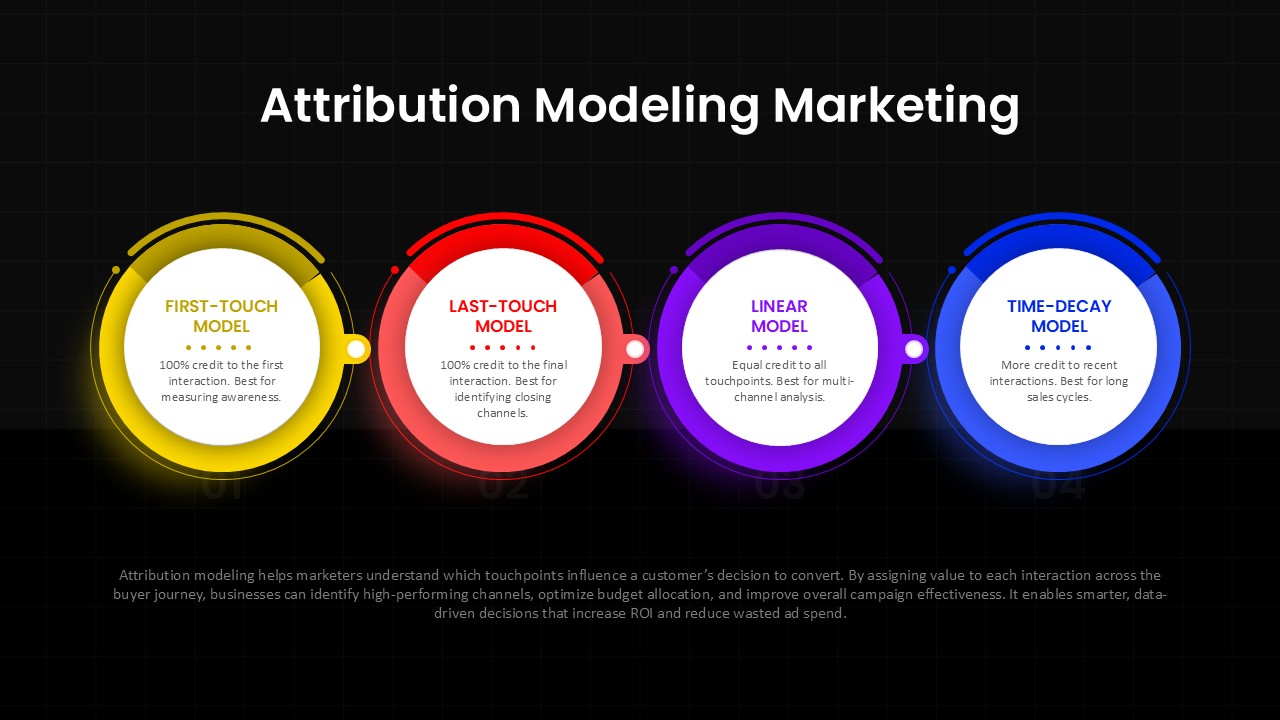 Attribution Modeling Marketing PowerPoint and Google Slides dark theme
