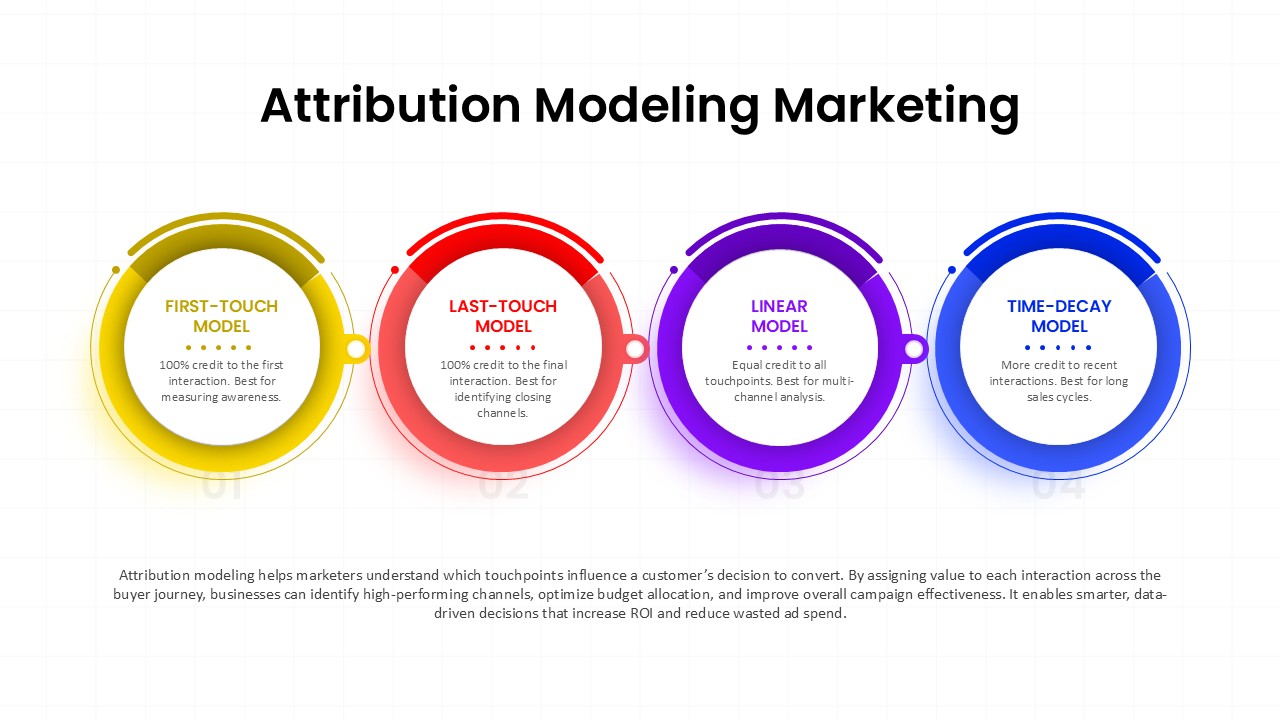 Attribution Modeling Marketing