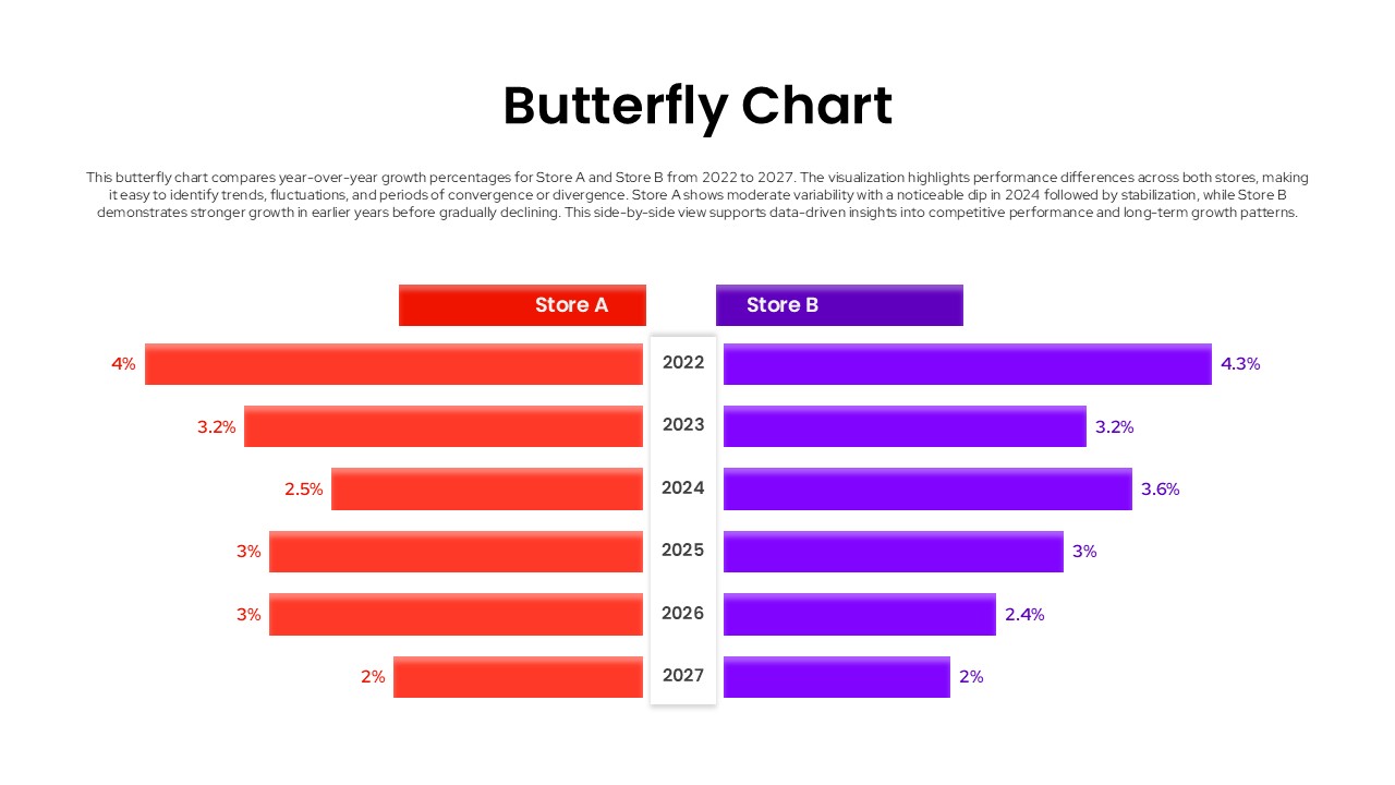 butterfly chart