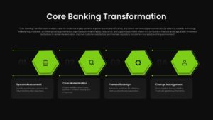 Core Banking Transformation Template PowerPoint and Google Slides dark theme