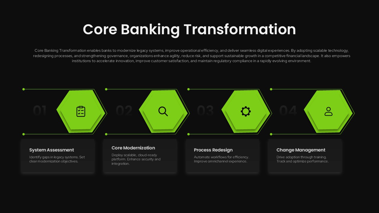 Core Banking Transformation Template PowerPoint and Google Slides dark theme