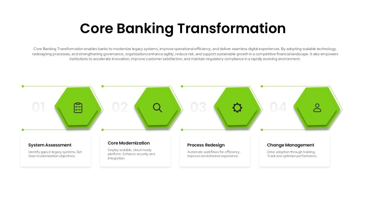 Core Banking Transformation Template