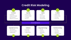 Credit Risk Modeling Template PowerPoint and Google Slides framework