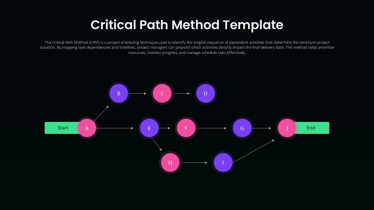 Critical Path Method Template PowerPoint and Google Slides dark theme