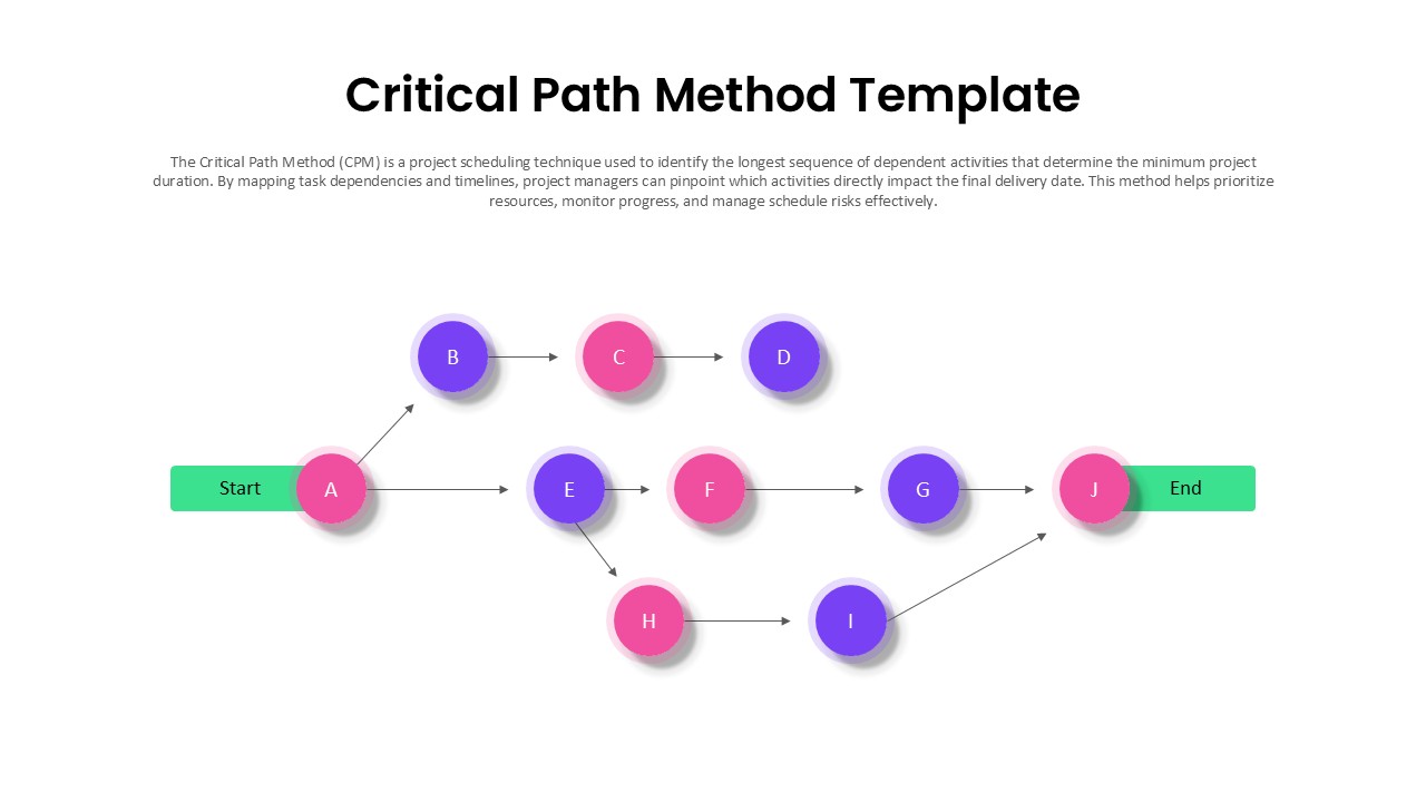 Critical Path Method Template